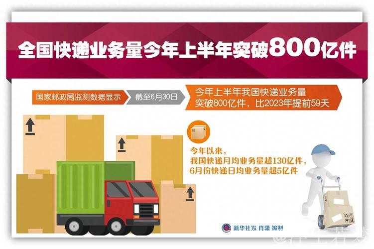 “五一”假期全国快递业务量创同期新高 “五一”假期全国快递业务量创同期新高