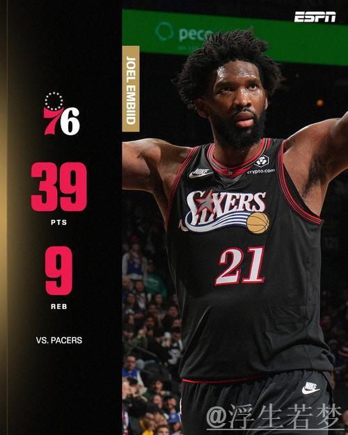 恩比德砍39分率队取胜,探花闪耀表现,乔治23+6+5成全队次功臣 恩比德砍39分率队取胜,探花闪耀表现,乔治23+6+5成全队次功臣