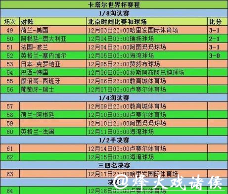 世界杯实时比赛数据追踪与分析 世界杯实时比赛数据追踪与分析