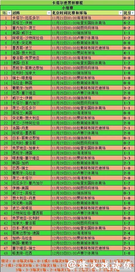 世界杯实时比赛数据追踪与分析 世界杯实时比赛数据追踪与分析